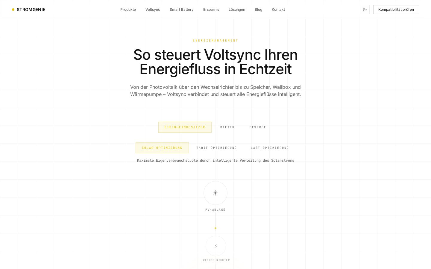Kontakt ohne Reibung
